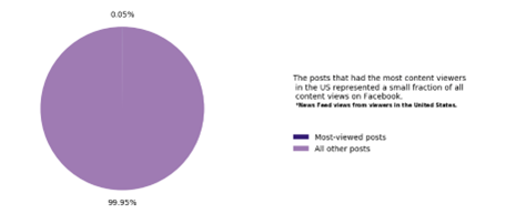 A chart from Meta