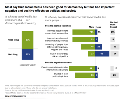 Graph from the Pew Research Center