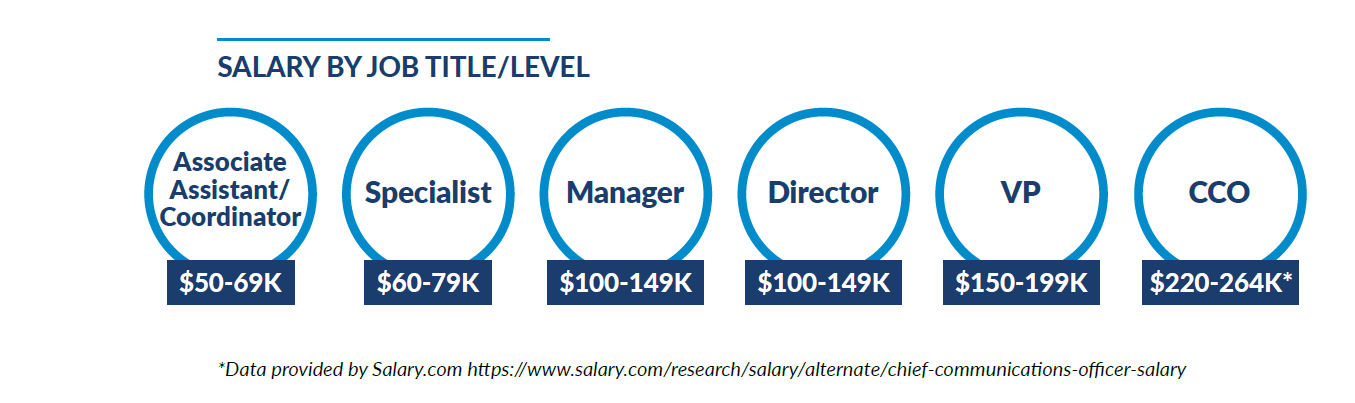 Salary by title data