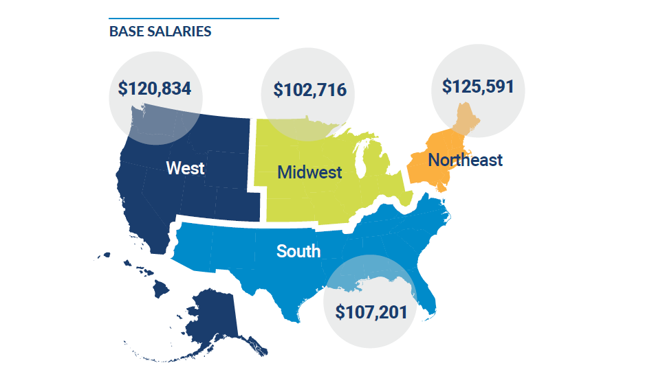 Salary by region data