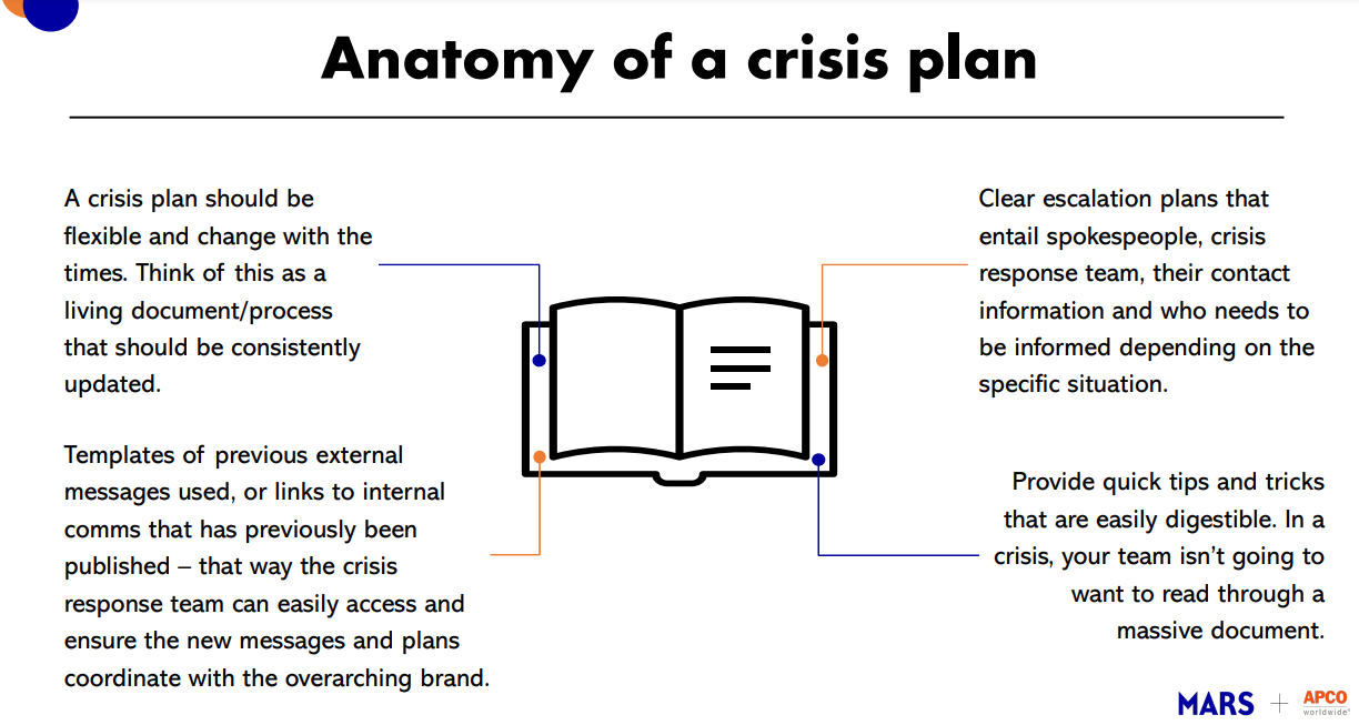 Anatomy of a crisis communications plan