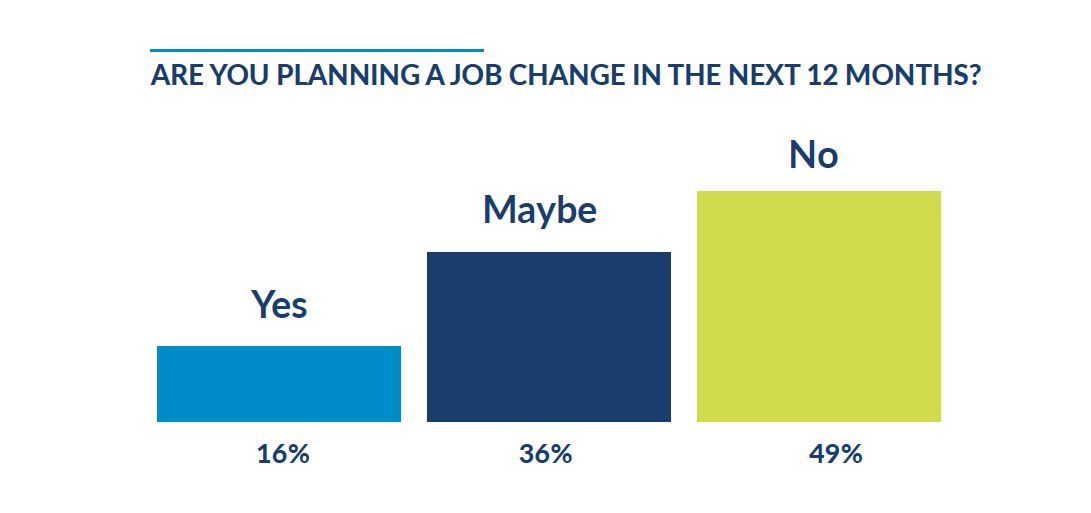 Planning to change jobs