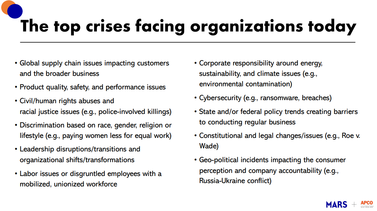 Top crises that can face an organization
