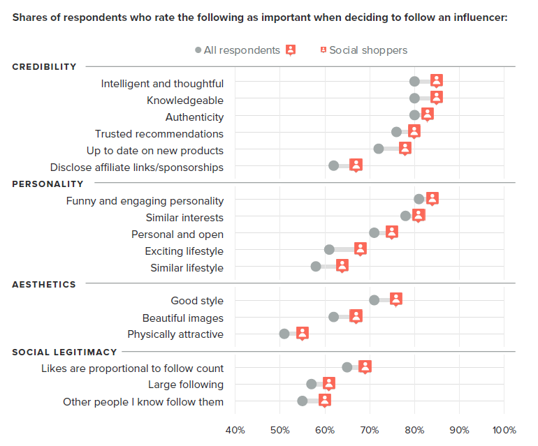 Data from Morning Consult