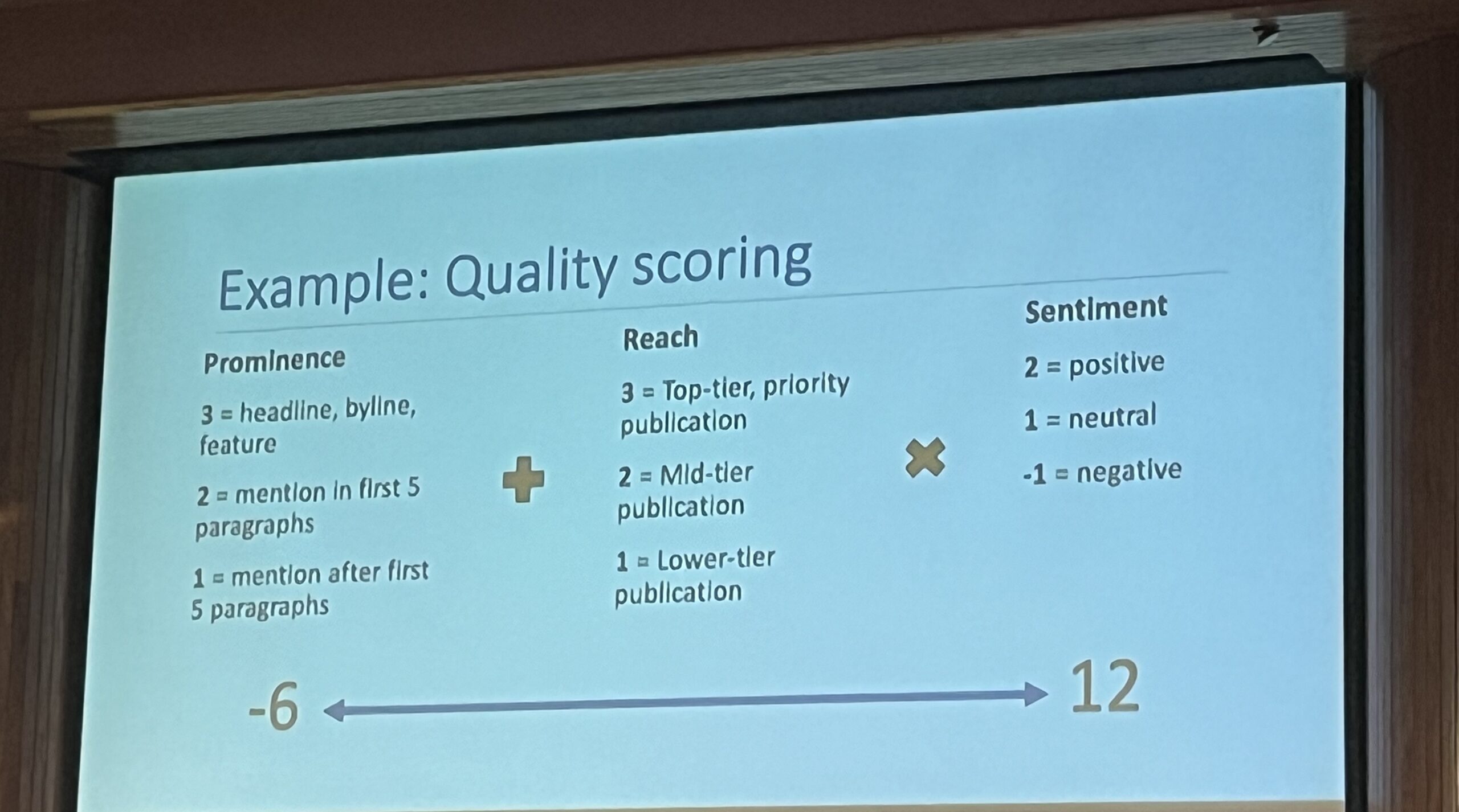 A formula for measuring media hit quality