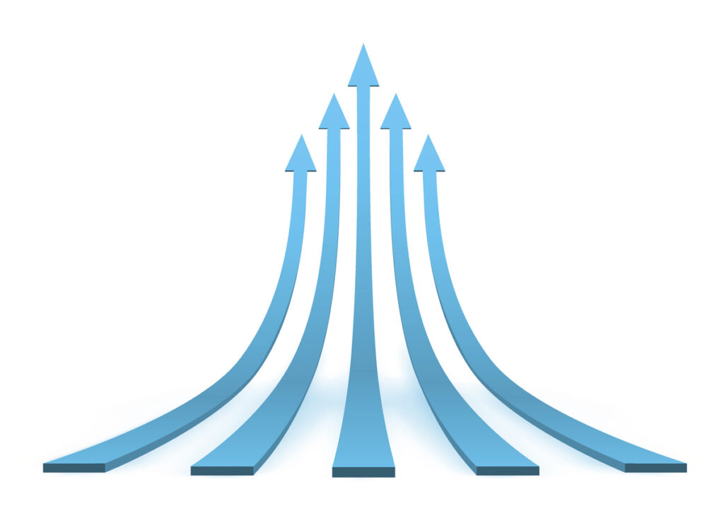 The PR maturity curve