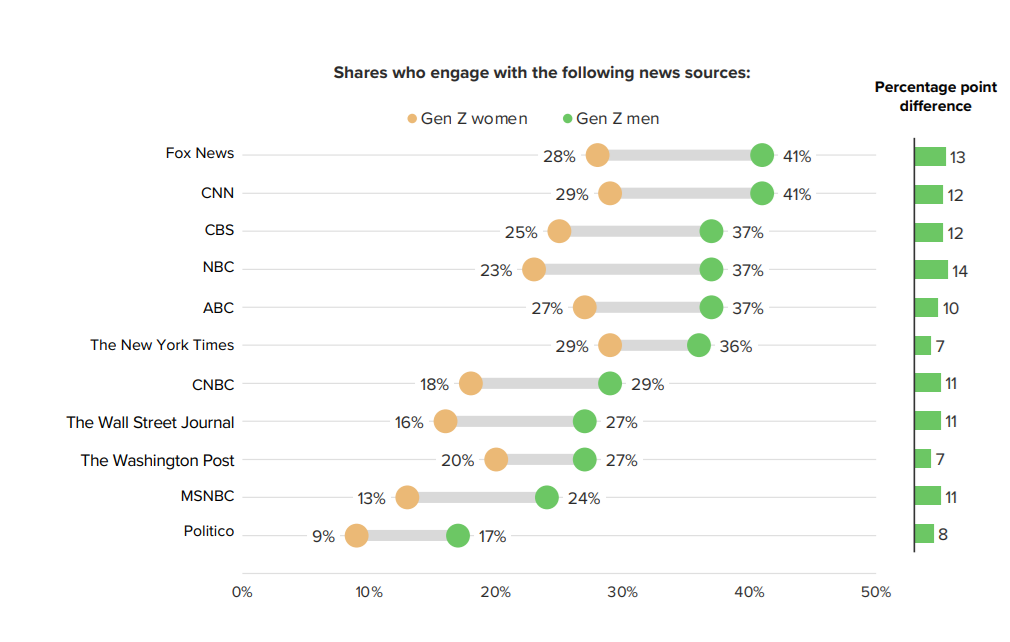 Graph provided by Morning Consult