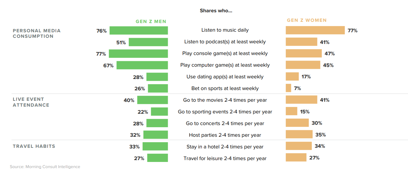 Graph provided by Morning Consult