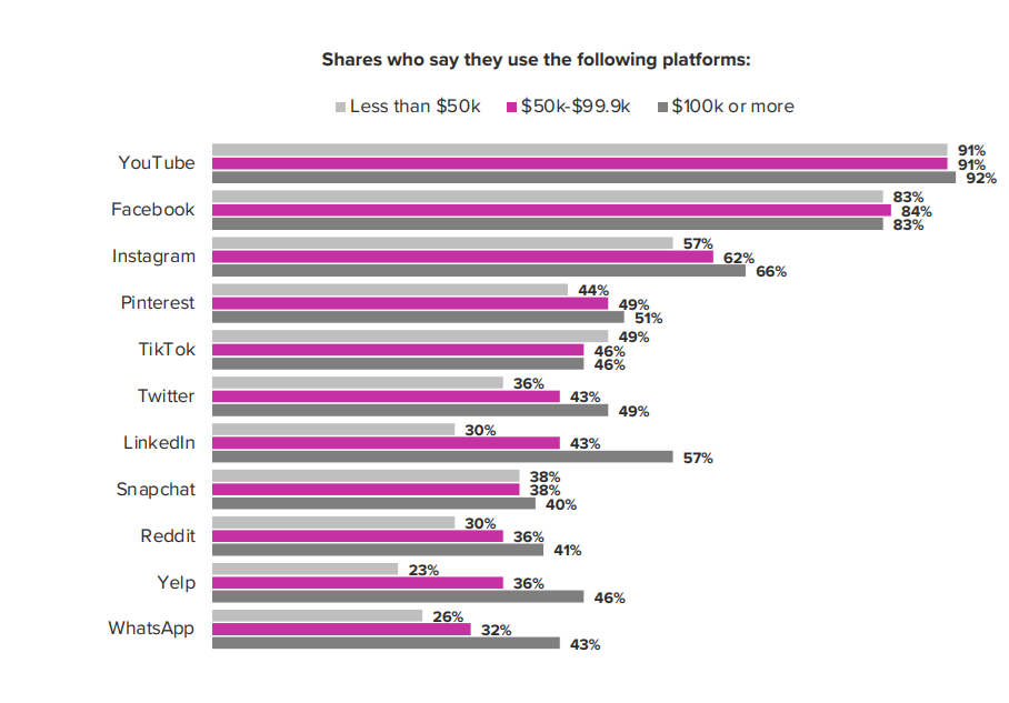 Graph courtesy Morning Consult. 