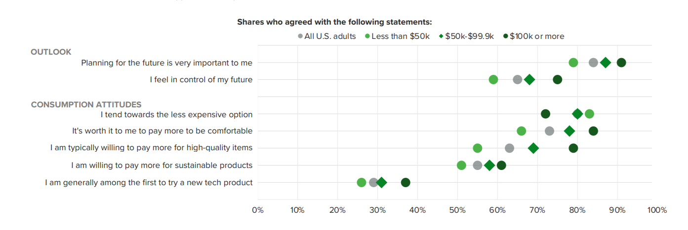 Graphic courtesy of Morning Consult. 