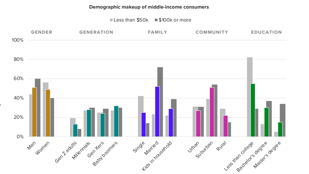 Graph courtesy Morning Consult. 