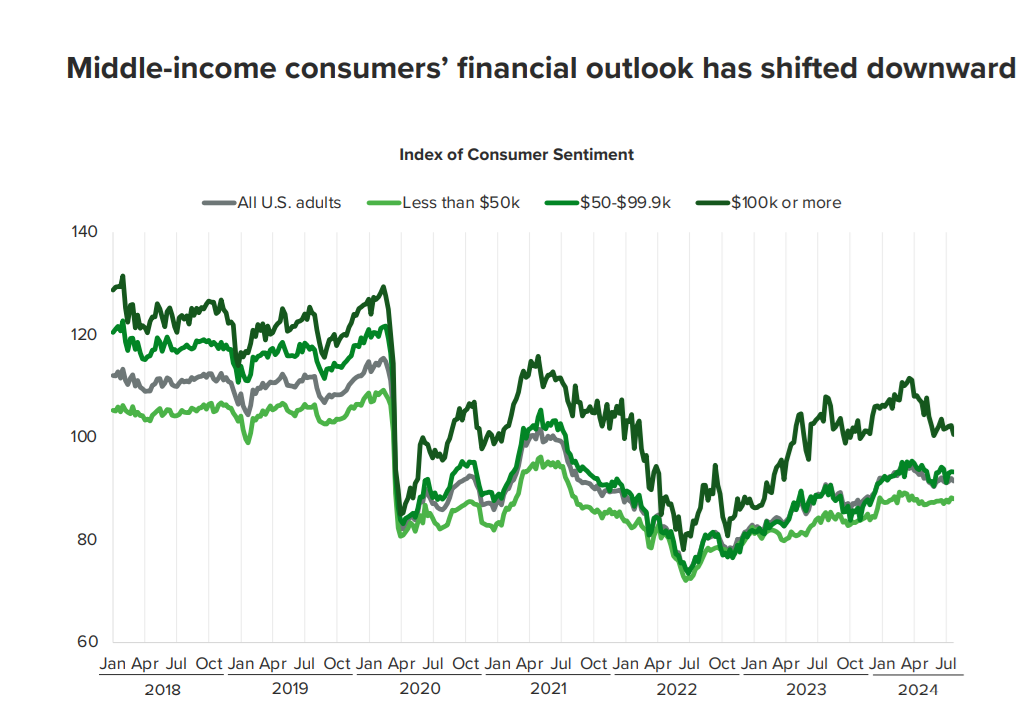 Graph courtesy Morning Consult. 