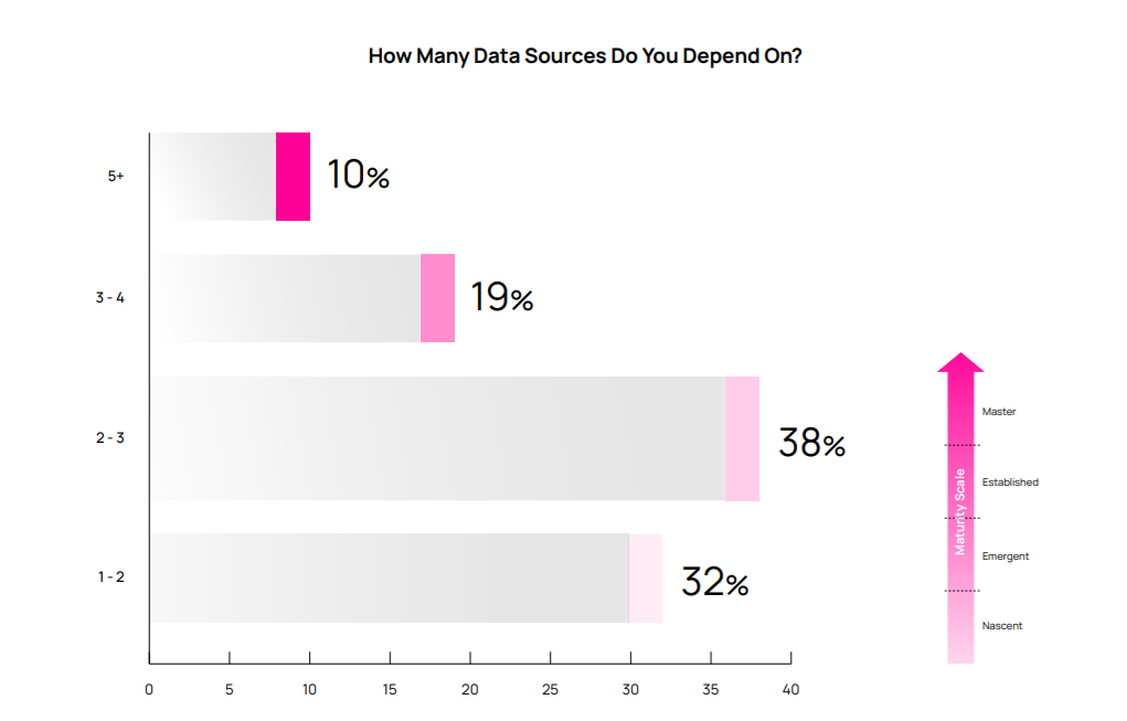 Data sources