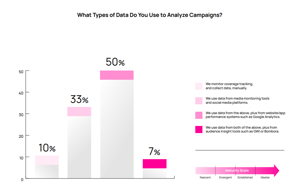 Types of data